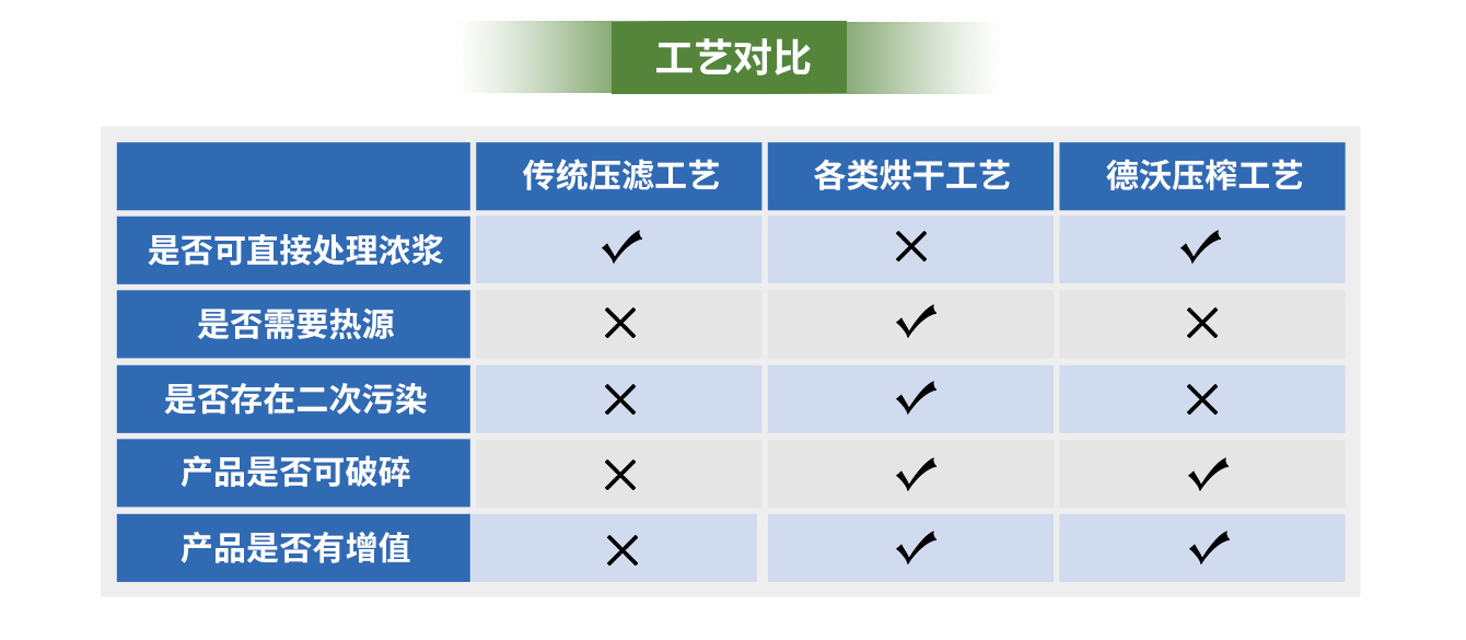 工藝對(duì)比